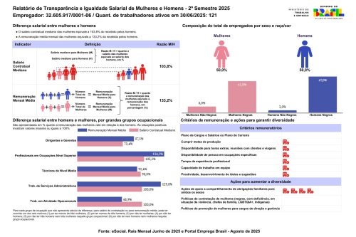 RelatorioIgualdadeSalarialLote_2025_2_32605917000106-1